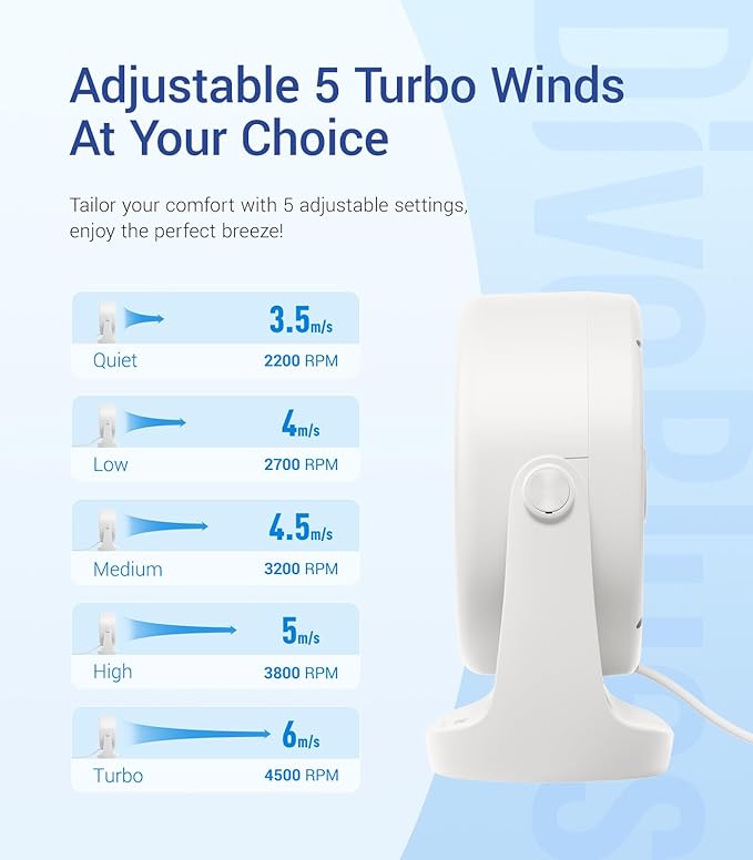 DiveBlues TurboBreeze USB Fan White